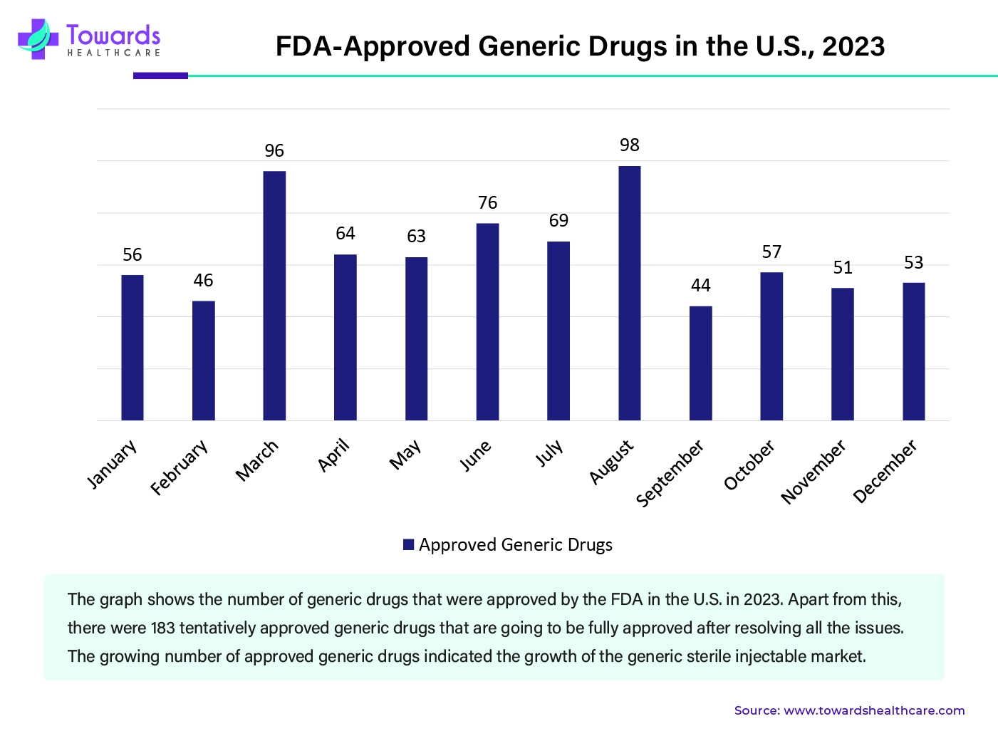 FDA-Approved Generic Drugs in the U.S., 2023 FDA-Approved Generic Drugs in the U.S., 2023