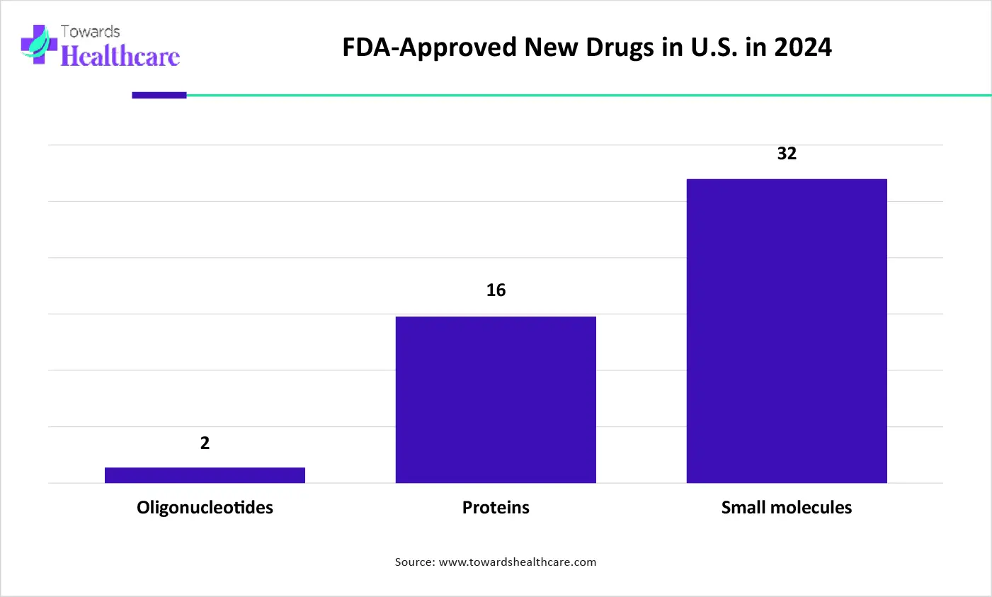 FDA-Approved New Drugs in U.S. in 2024 FDA-Approved New Drugs in U.S. in 2024