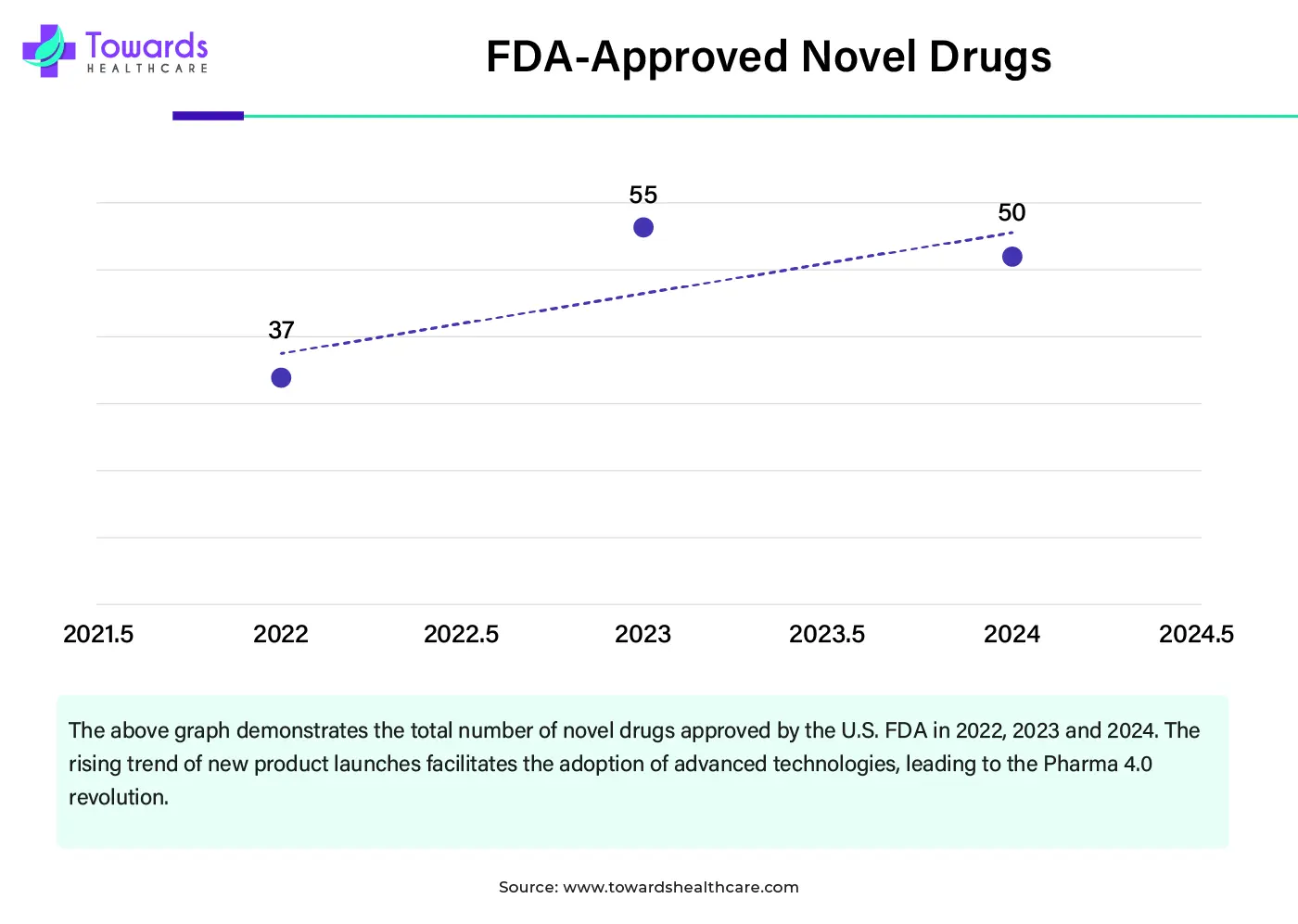 FDA-Approved Novel Drugs FDA-Approved Novel Drugs
