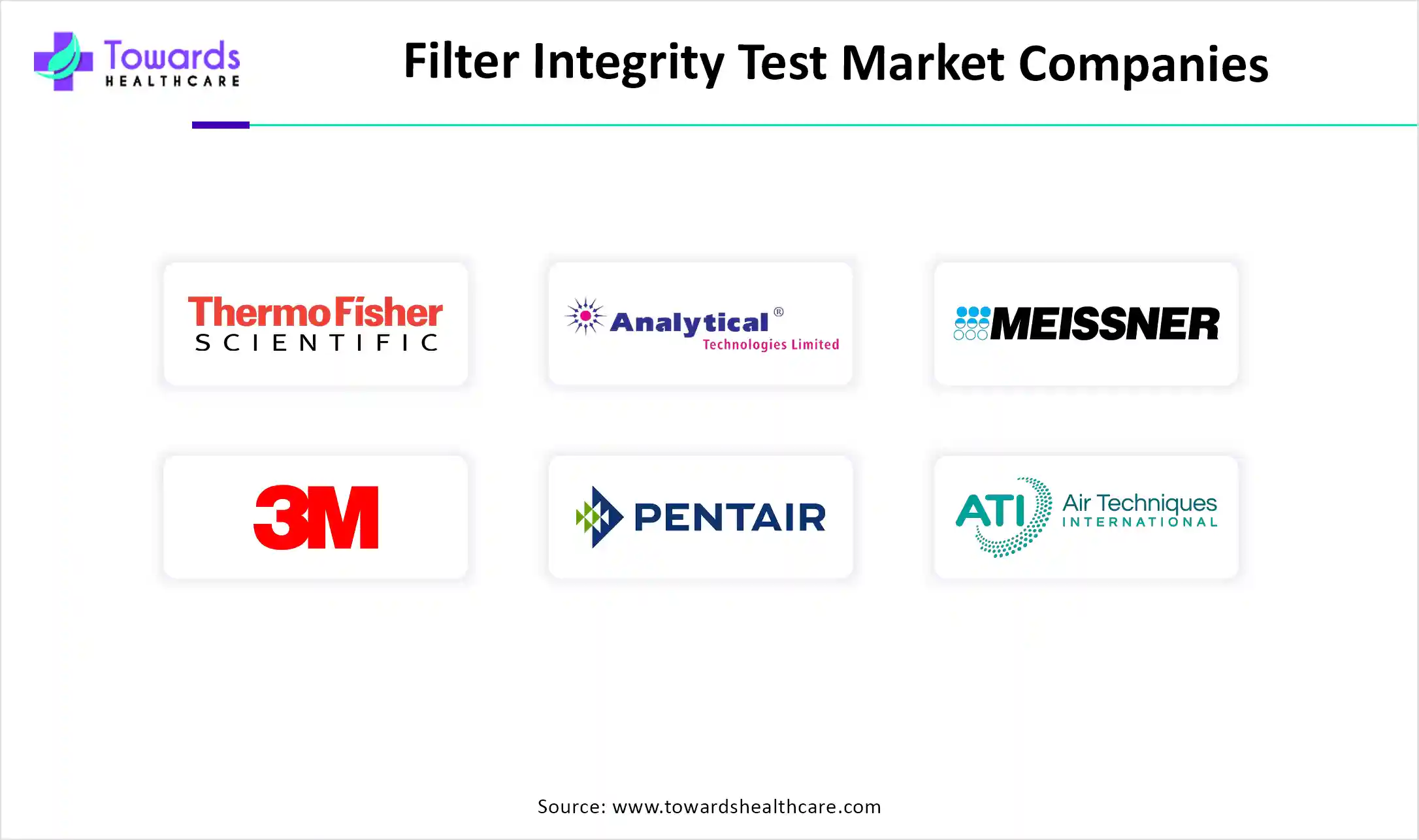 Filter Integrity Test Market Companies Filter Integrity Test Market Companies