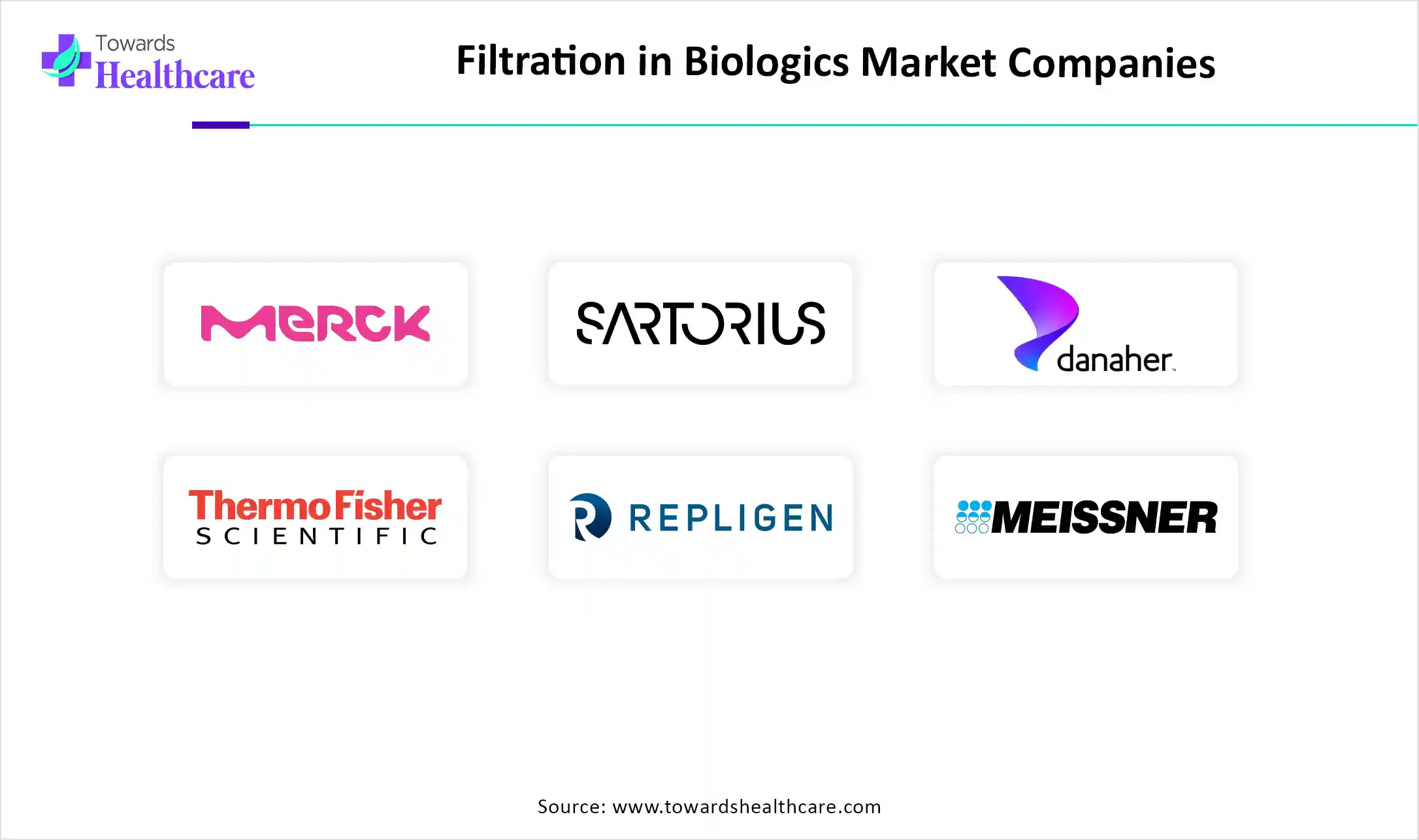 Filtration in Biologics Market Companies Filtration in Biologics Market Companies