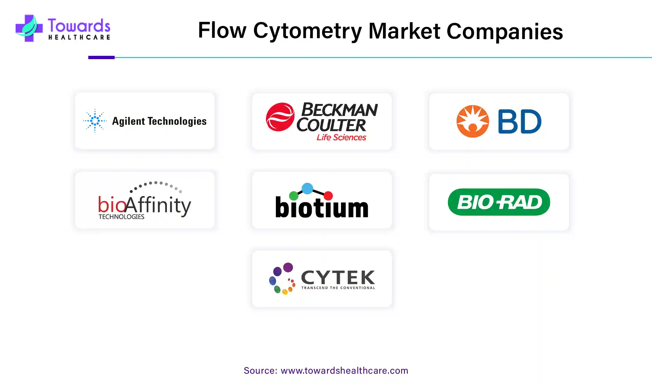 Flow Cytometry Market Companies Flow Cytometry Market Companies