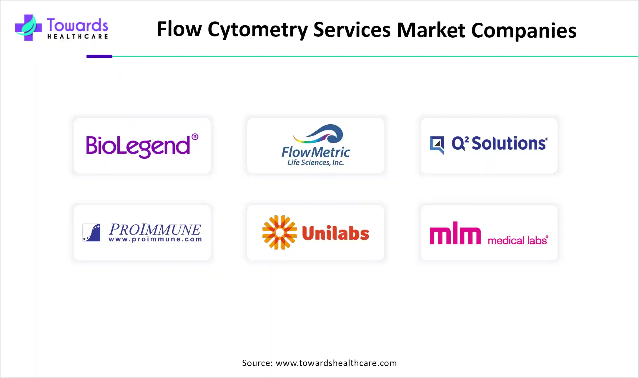 Flow Cytometry Services Market Companies Flow Cytometry Services Market Companies