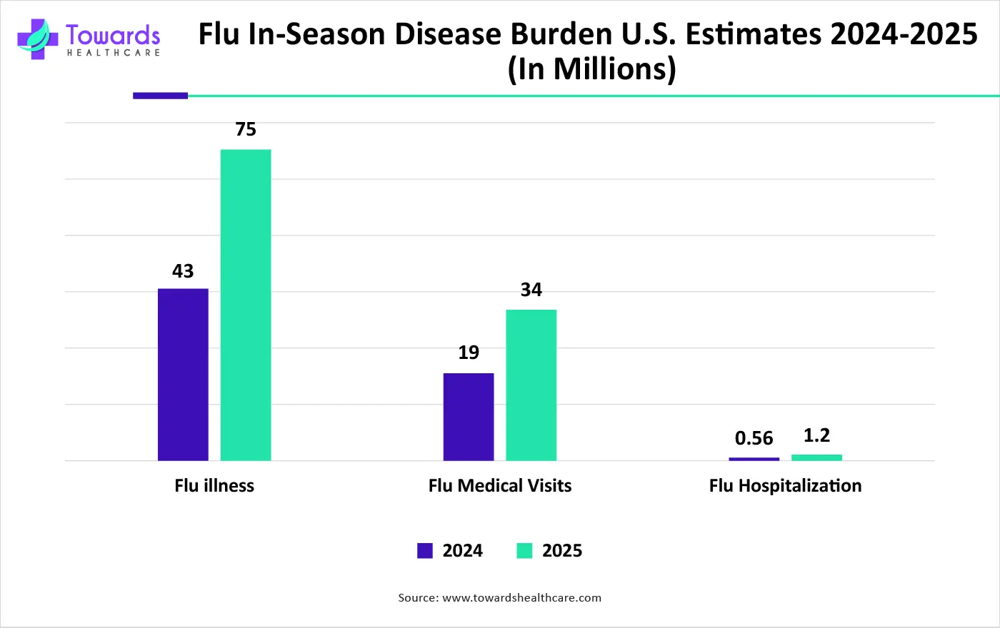 Flu In-Season Disease Burden U.S. Estimates 2024-2025 (In Millions) Flu In-Season Disease Burden U.S. Estimates 2024-2025 (In Millions)