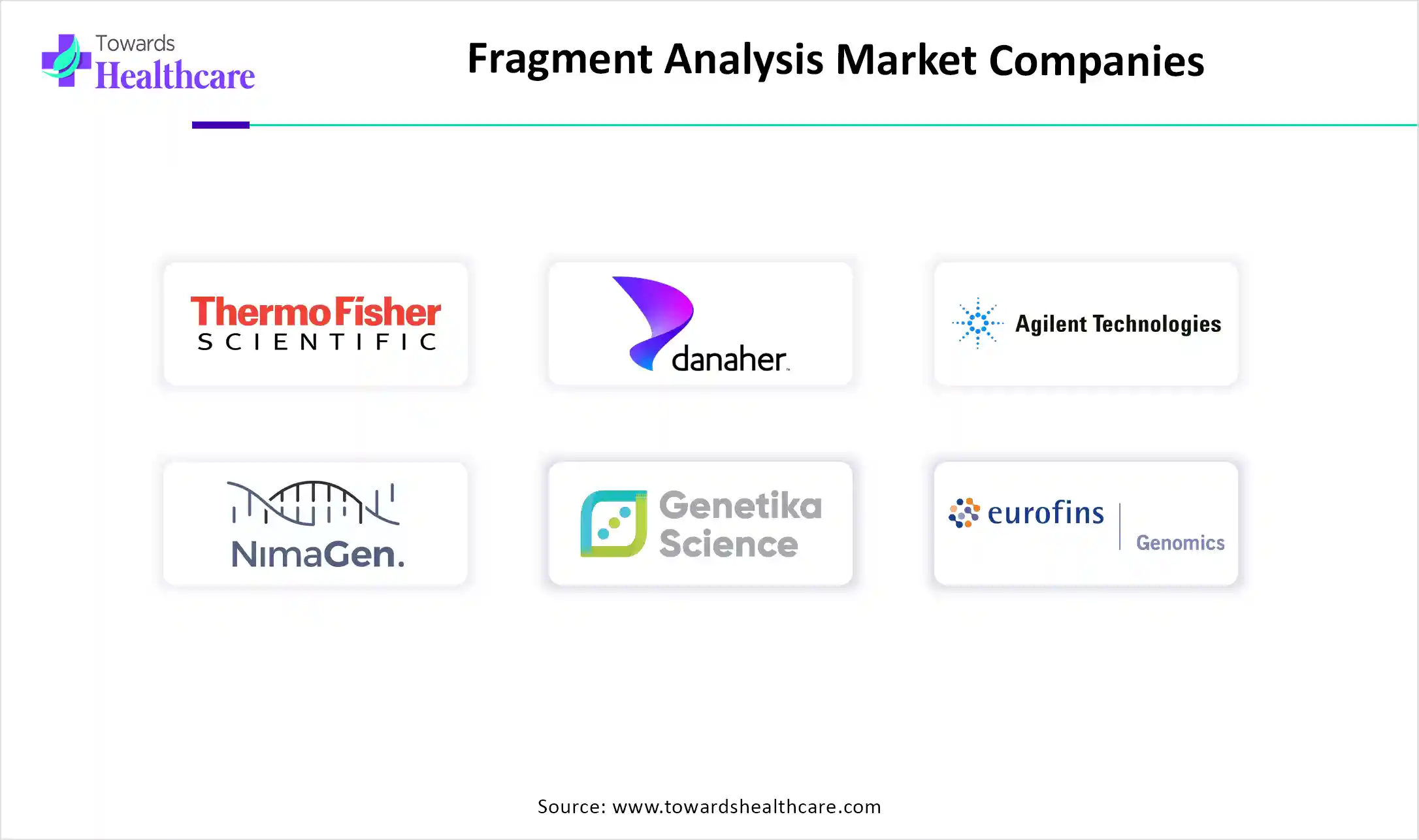 Fragment Analysis Market Companies Fragment Analysis Market Key Players