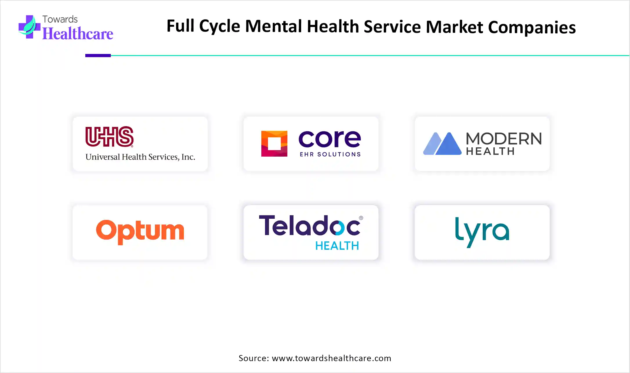 Full Cycle Mental Health Service Market Companies Full Cycle Mental Health Service Market Key Players