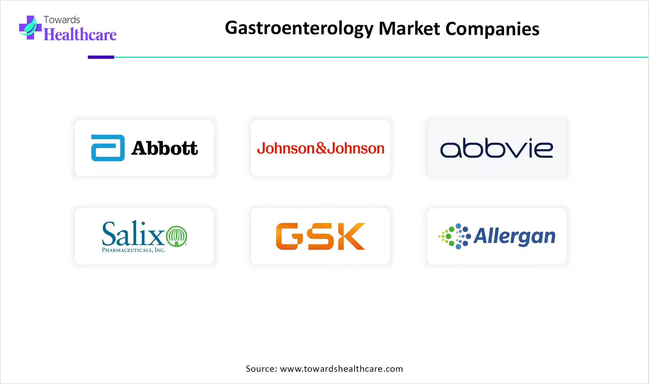 Gastroenterology Market Top Key Players Gastroenterology Market Companies