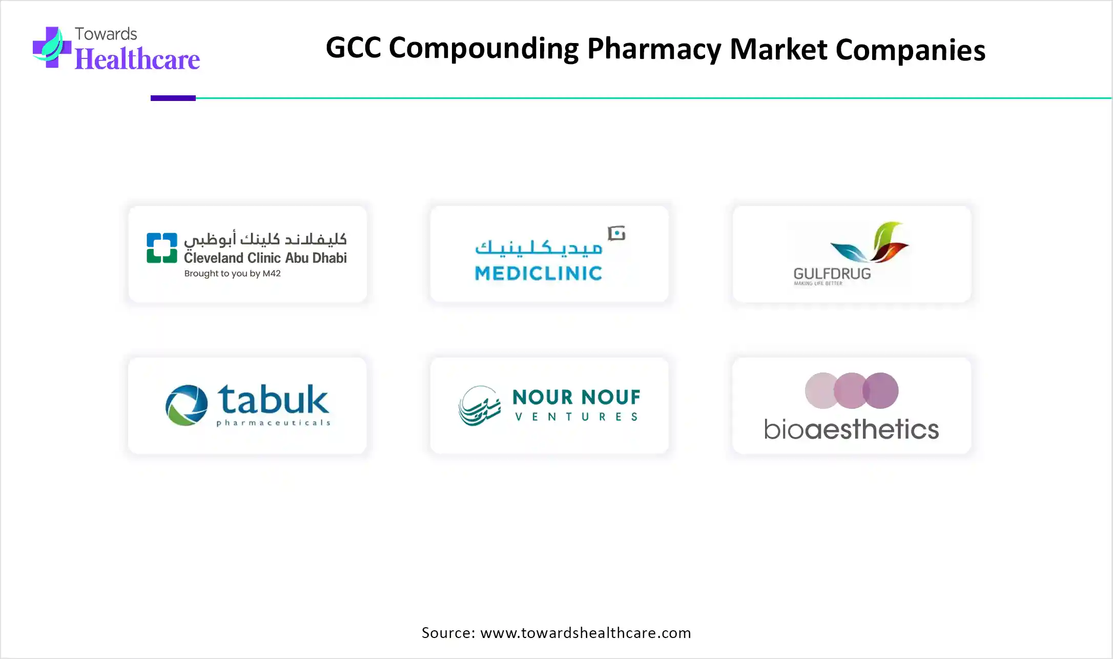GCC Compounding Pharmacy Market Top Key Players GCC Compounding Pharmacy Market Companies
