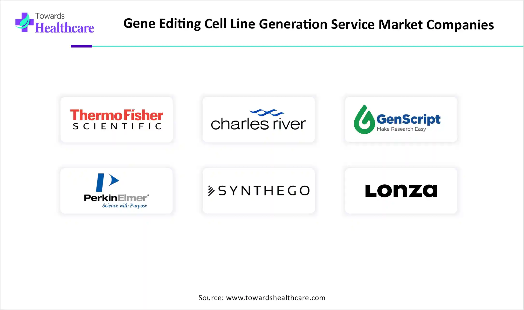 Gene Editing Cell Line Generation Service Market Top Key Players Gene Editing Cell Line Generation Service Market Companies