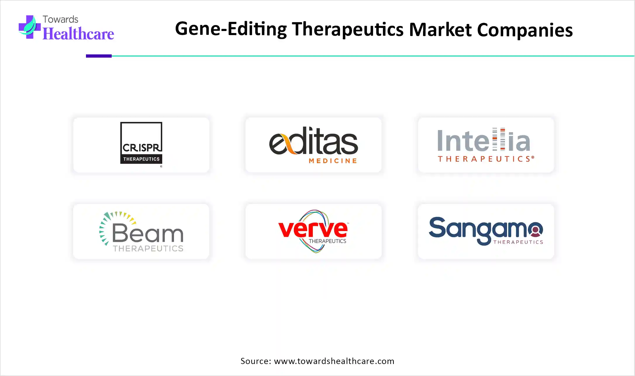 Gene-Editing Therapeutics Market Top Key Players Gene-Editing Therapeutics Market Companies