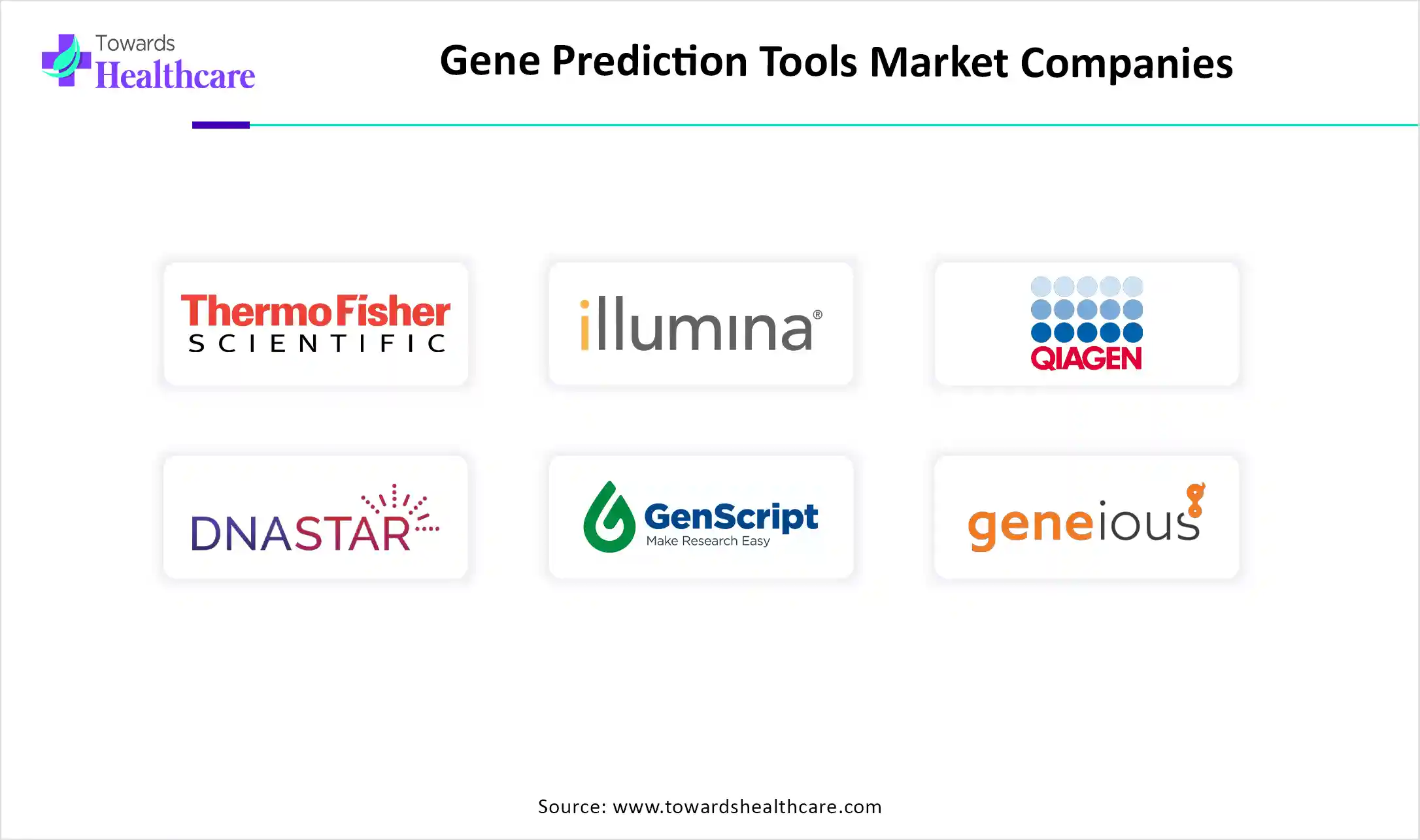 Gene Prediction Tools Market Companies Gene Prediction Tools Market Companies