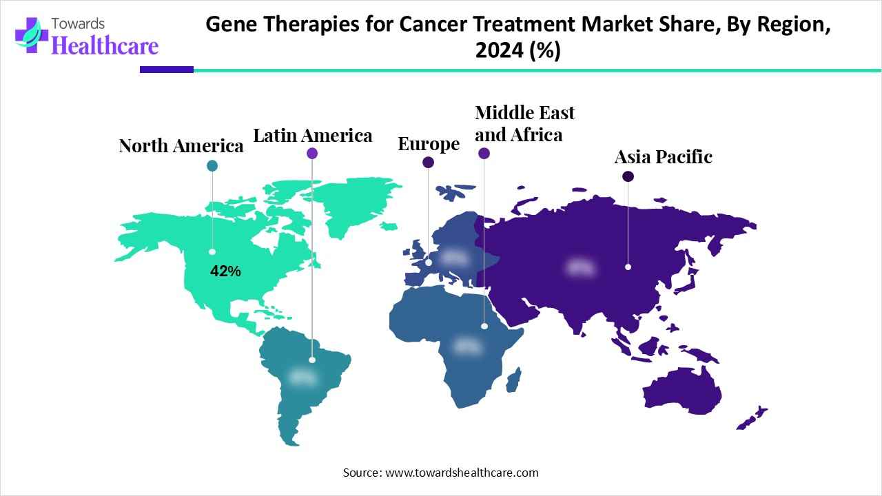 Gene Therapies for Cancer Treatment Market Share, By Region, 2024 (%)