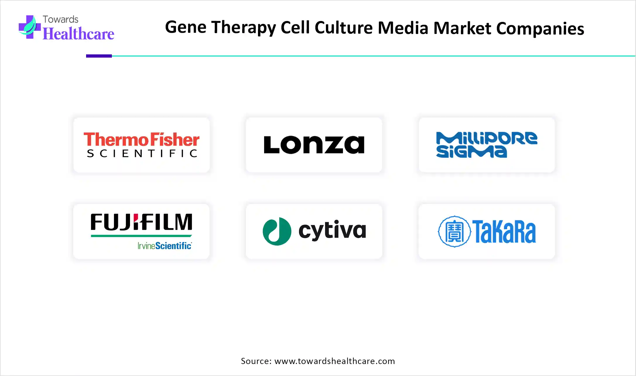 Gene Therapy Cell Culture Media Market Top Key Players Gene Therapy Cell Culture Media Market Companies