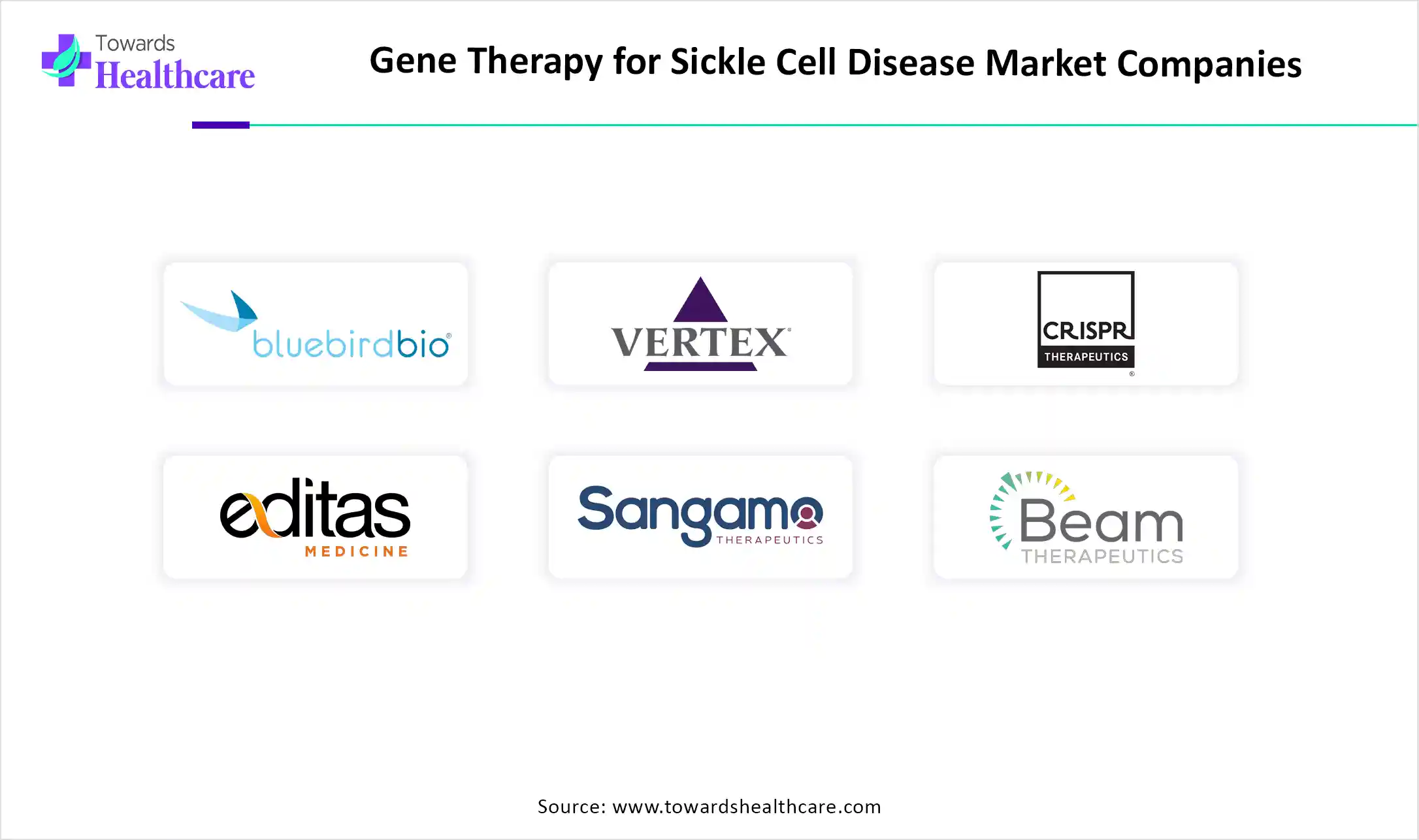 Gene Therapy for Sickle Cell Disease Market Companies