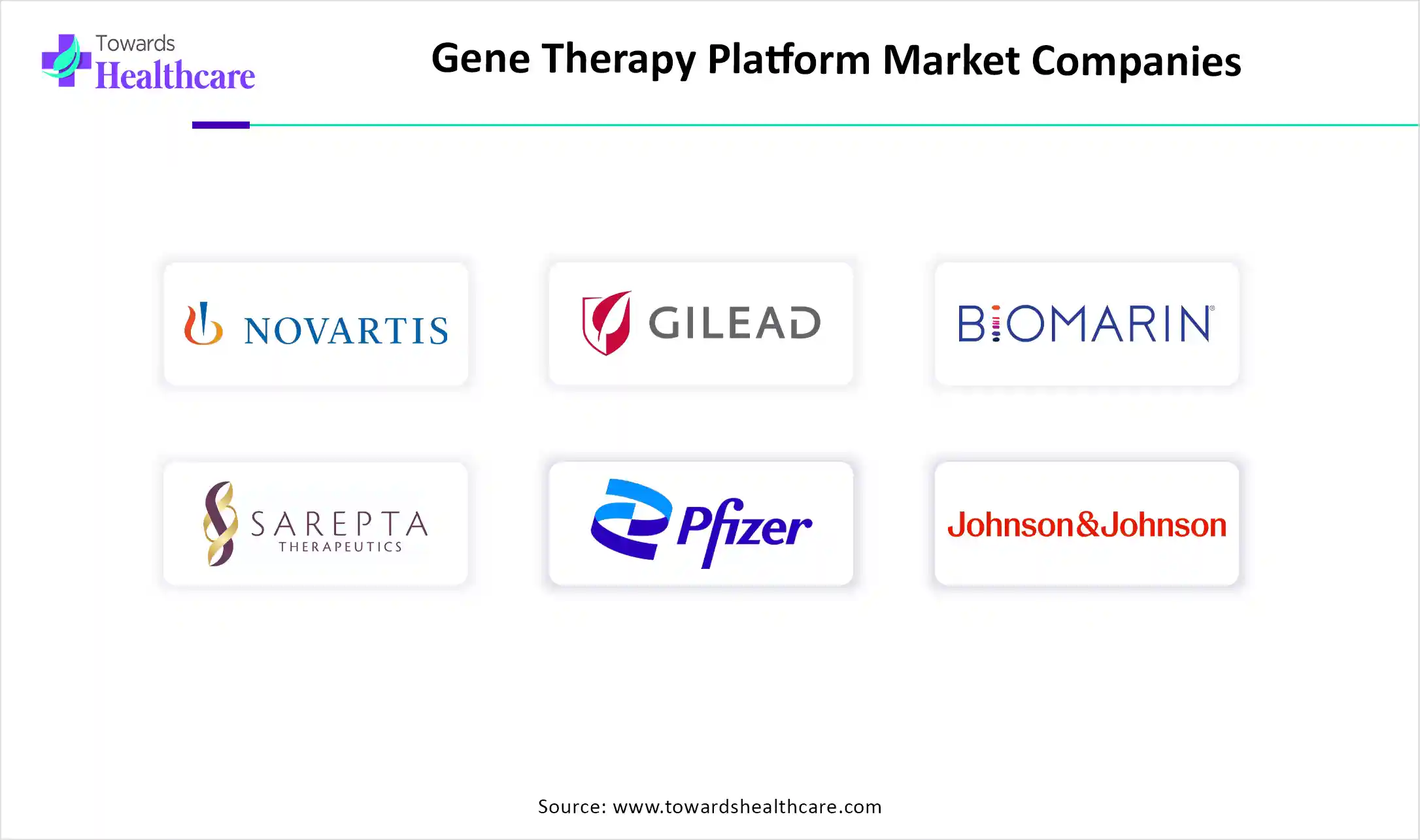 Gene Therapy Platform Market Companies Gene Therapy Platform Market Key Players