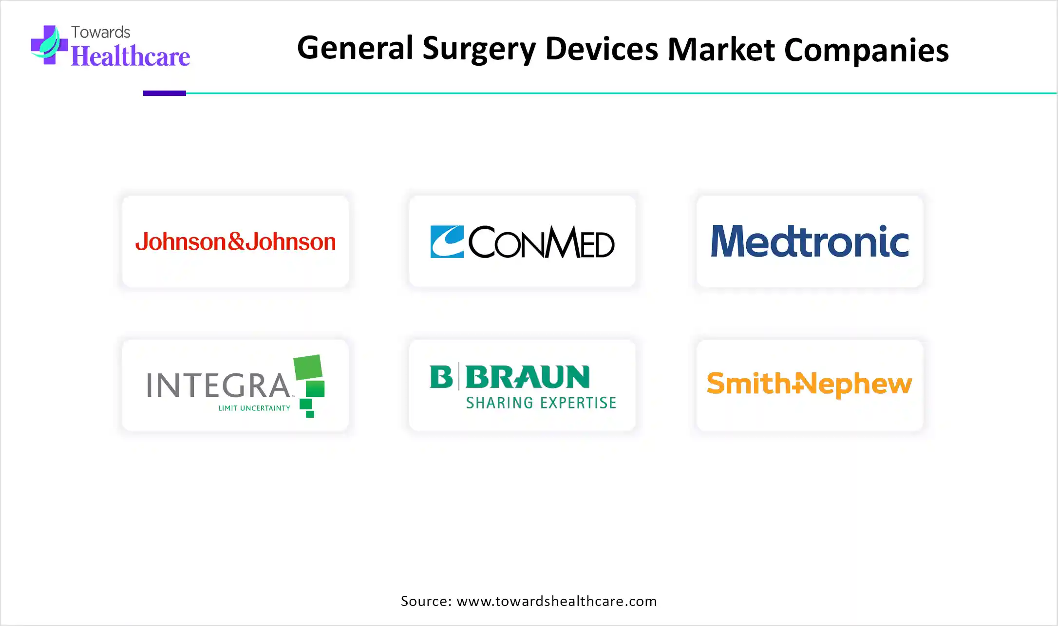 General Surgery Devices Market Companies General Surgery Devices Market Companies