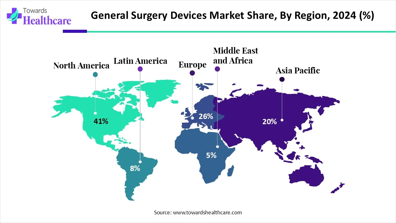General Surgery Devices Market Share, By Region, 2024 (%) General Surgery Devices Market Share, By Region, 2024 (%)