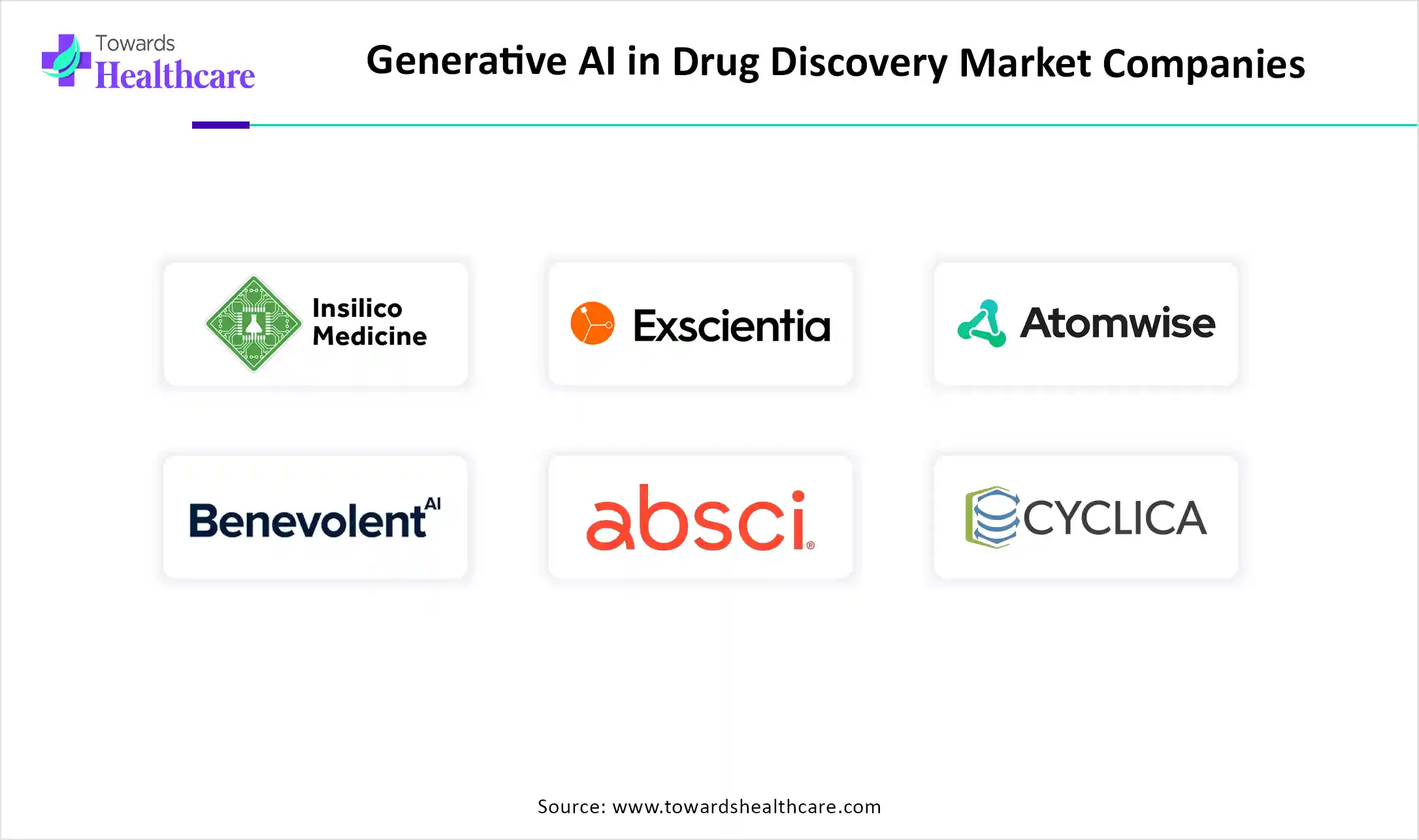 Generative AI in Drug Discovery Market Companies Generative AI in Drug Discovery Market Companies