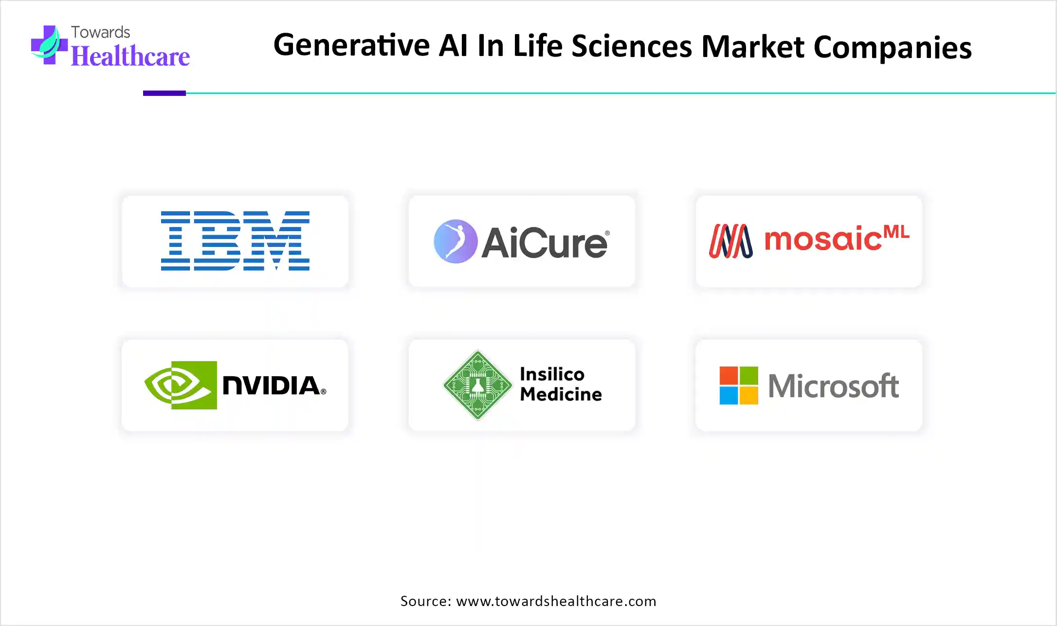Generative AI In Life Sciences Market Companies Generative AI In Life Sciences Market Companies