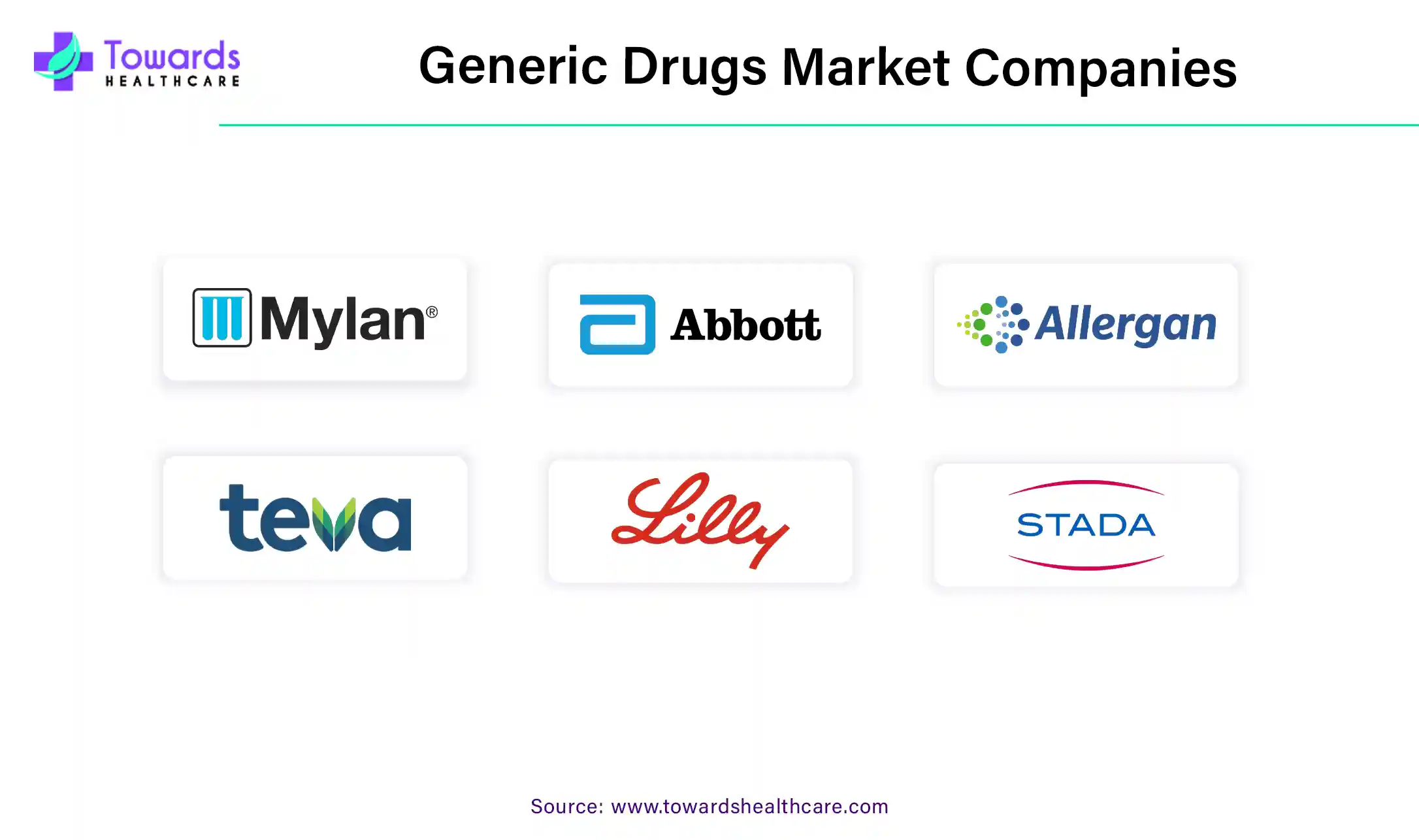 Generic Drugs Market Companies Generic Drugs Market Companies