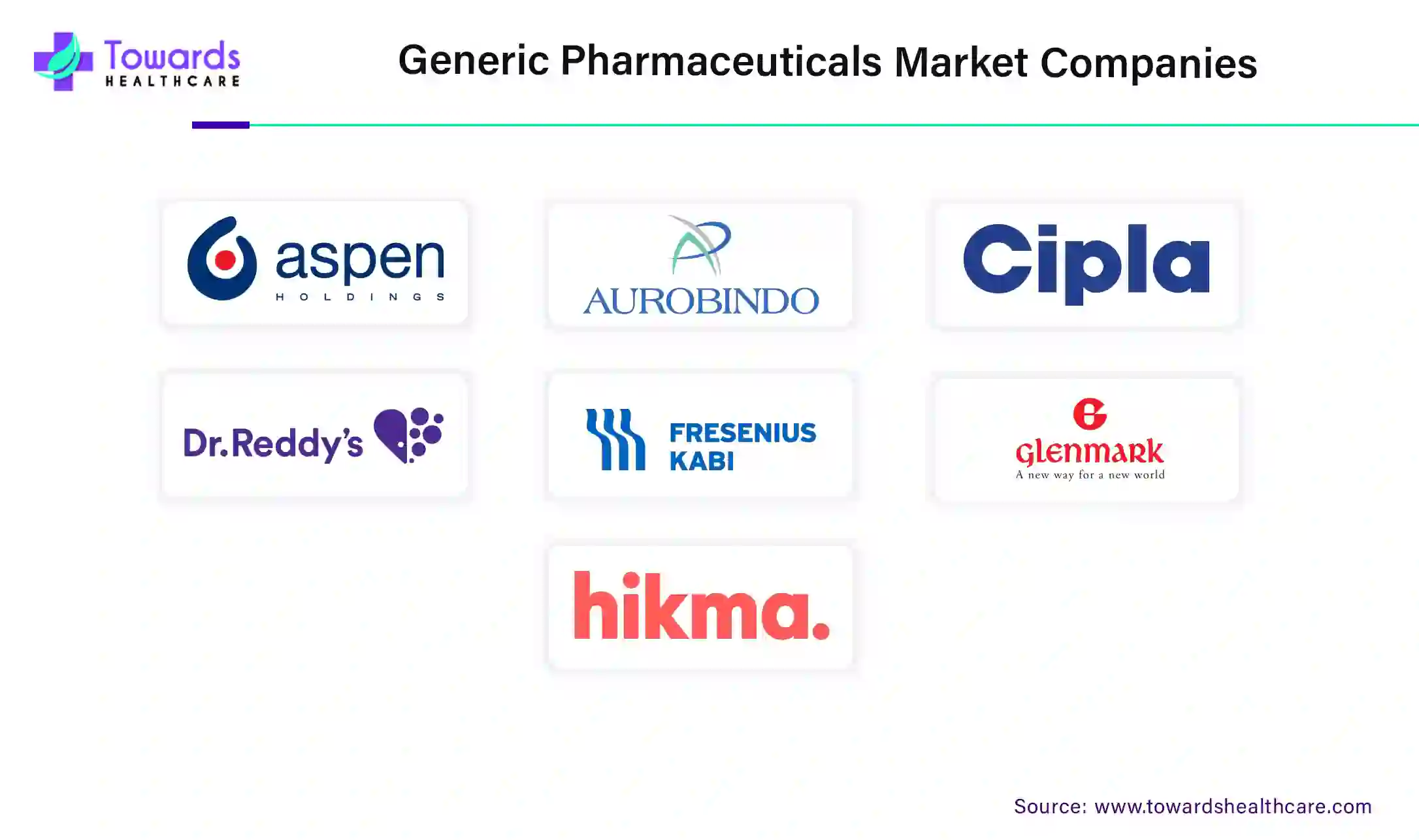 Generic Pharmaceuticals Market Companies Generic Pharmaceuticals Market Companies