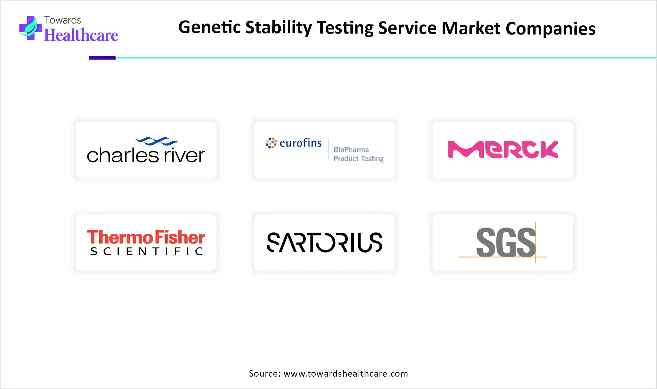 Genetic Stability Testing Service Market Companies Genetic Stability Testing Service Market Key Players