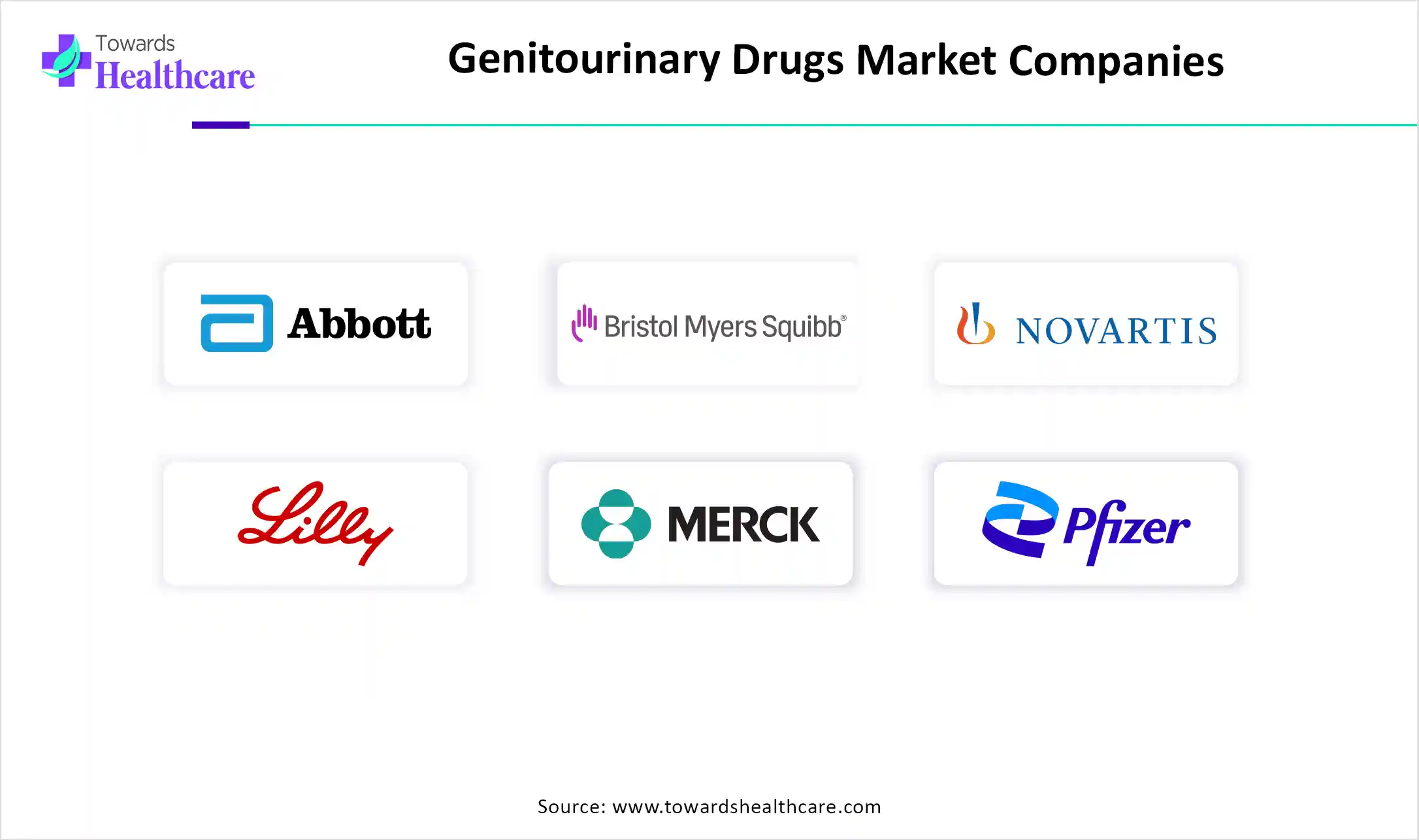 Genitourinary Drugs Market Companies Genitourinary Drugs Market Key Players
