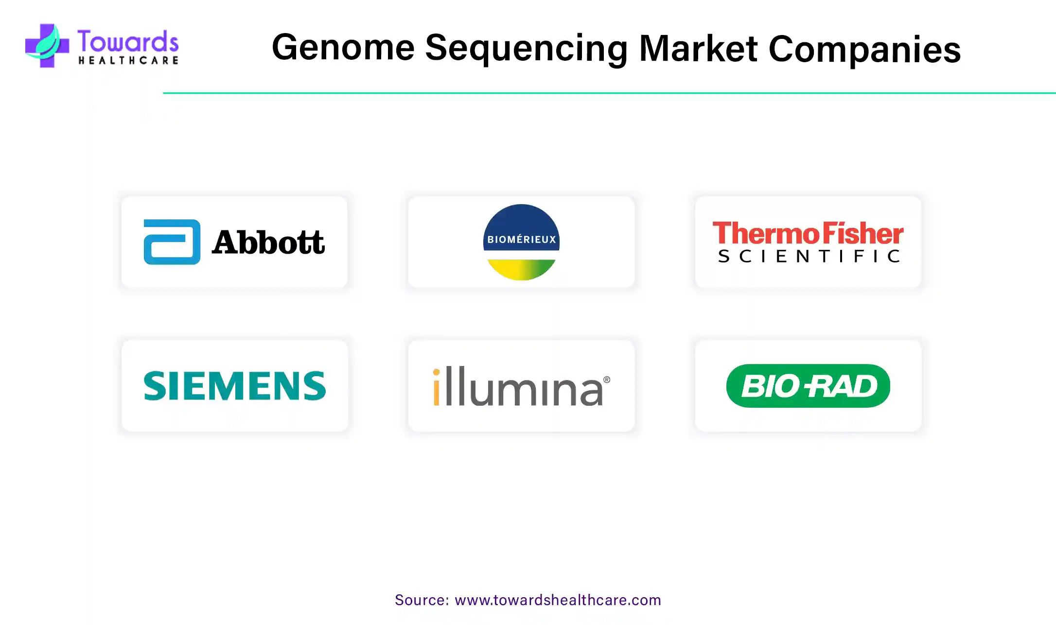 Genome Sequencing Market Companies Genome Sequencing Market Companies