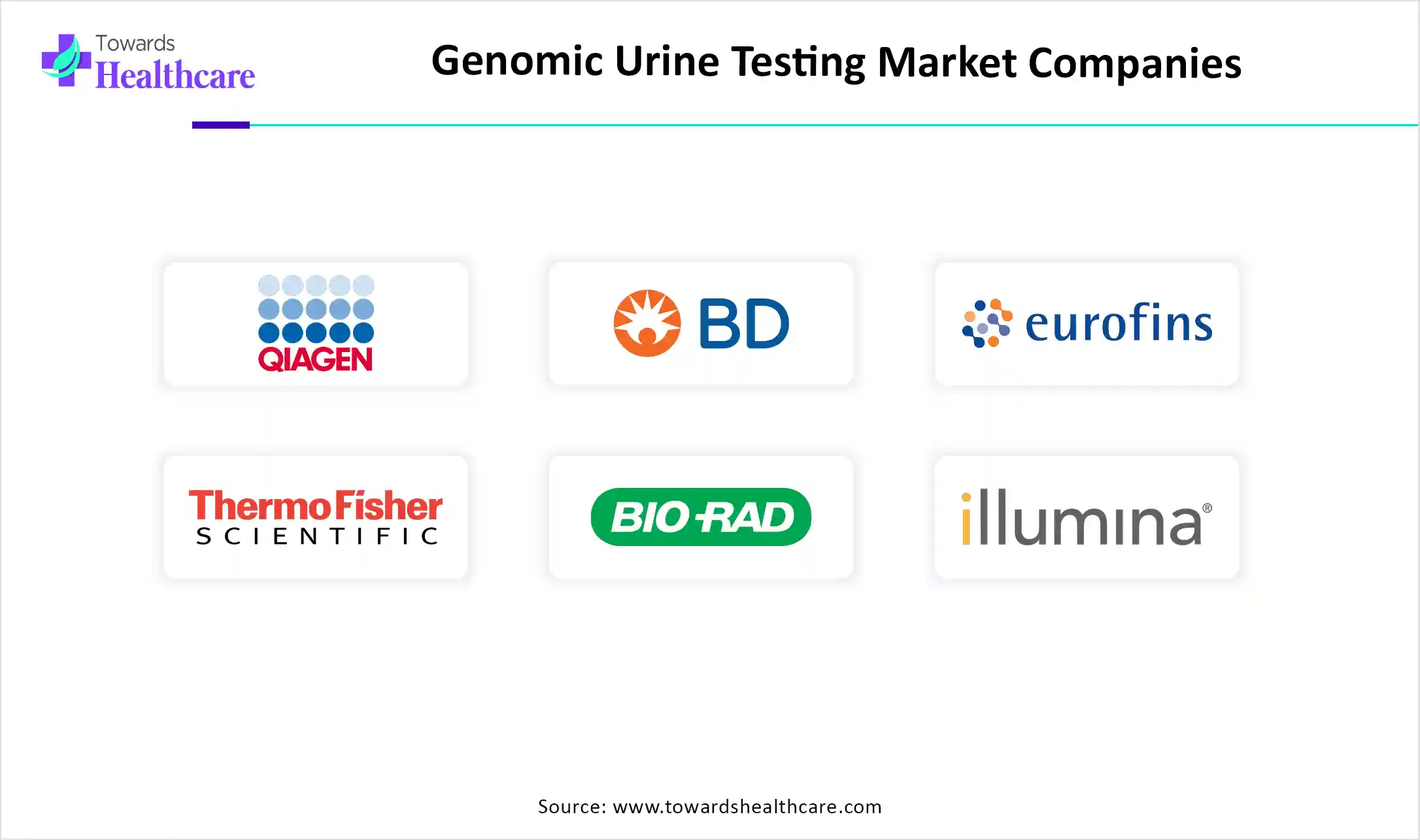 Genomic Urine Testing Market Companies Genomic Urine Testing Market Companies