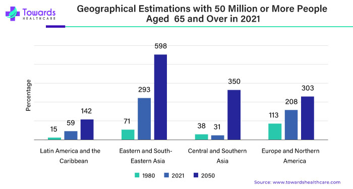 Geographical Estimations with 50 Million or More People Aged 65 and Over in 2021 Geographical Estimations with 50 Million or More People Aged 65 and Over in 2021