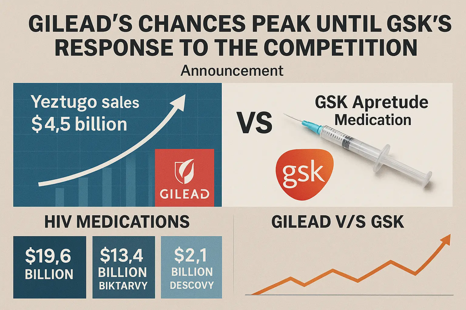 Gilead&rsquo;s New HIV Drug &lsquo;Yeztugo&rsquo; Shakes Up Market as GSK Prepares to Compete
