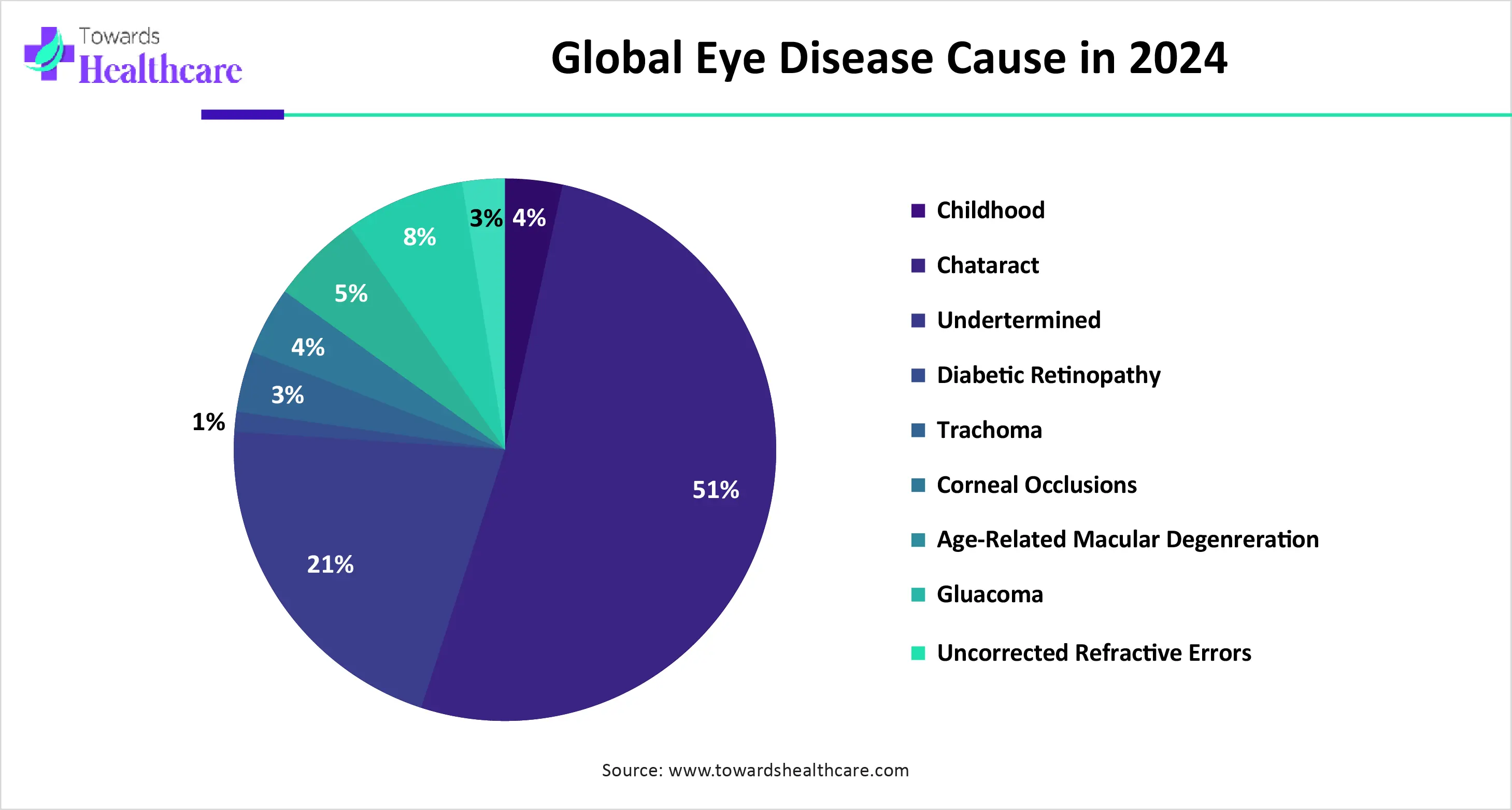Global Eye Disease Cause in 2024 Global Eye Disease Cause in 2024