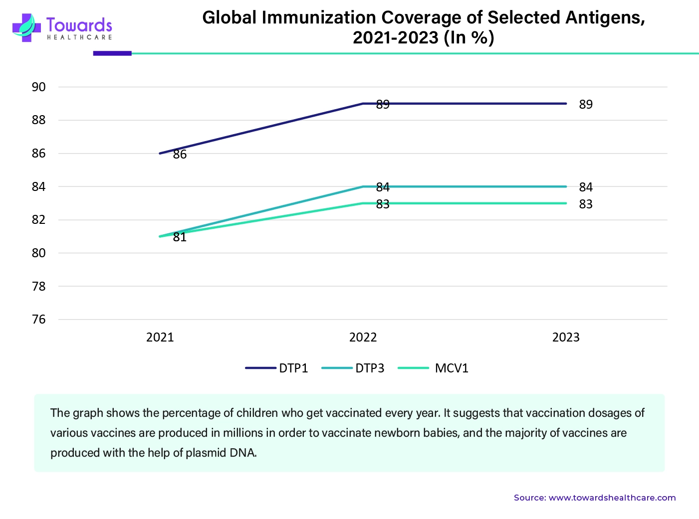 Global Immunization Coverage of Selected Antigens, 2021-2023 (In %) Global Immunization Coverage of Selected Antigens, 2021-2023 (In %)