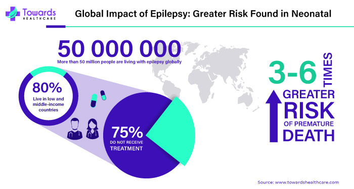 Global Impact of Epilepsy: Greater Risk Found in Neonatal Global Impact of Epilepsy: Greater Risk Found in Neonatal