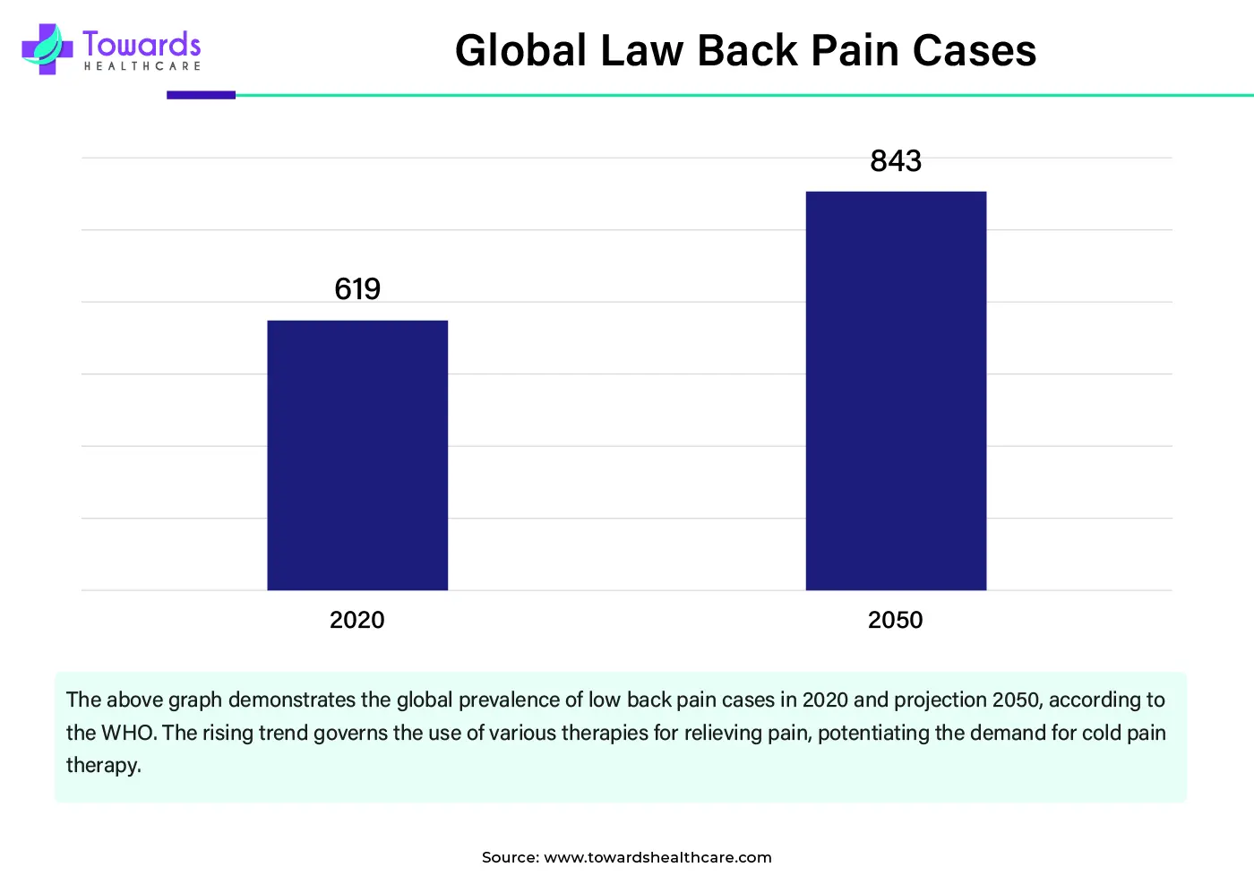 Global Law Back Pain Cases Global Law Back Pain Cases
