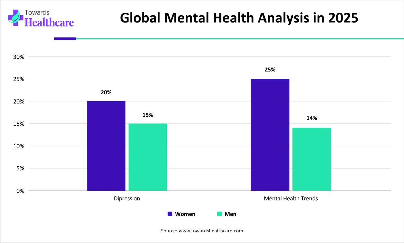 Global Mental Health in 2025 Global Mental Health in 2025