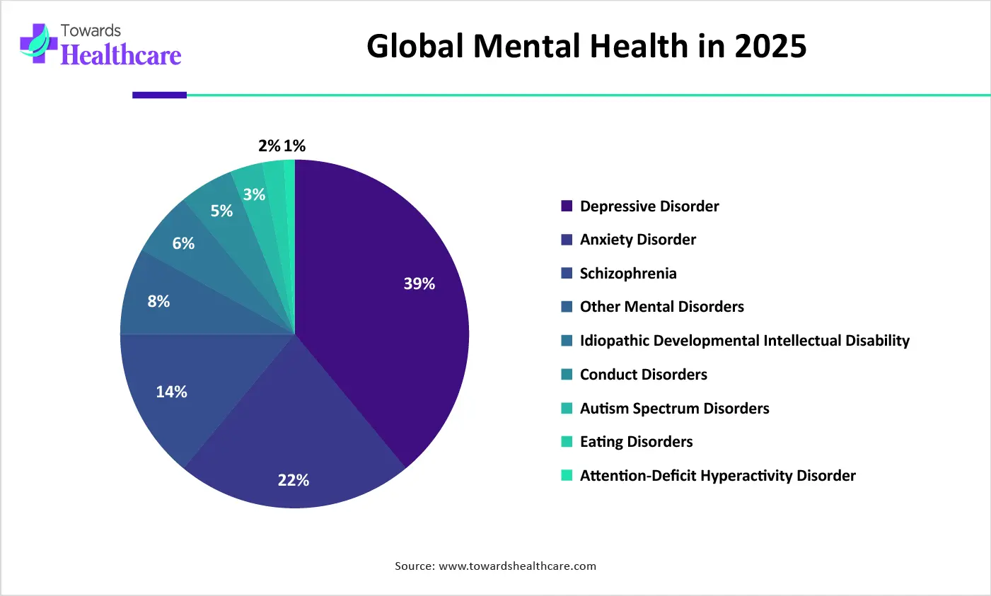 Global Mental Health in 2025