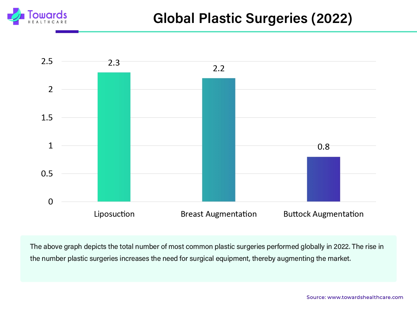 Global Plastic Surgeries (2022) Global Plastic Surgeries (2022)