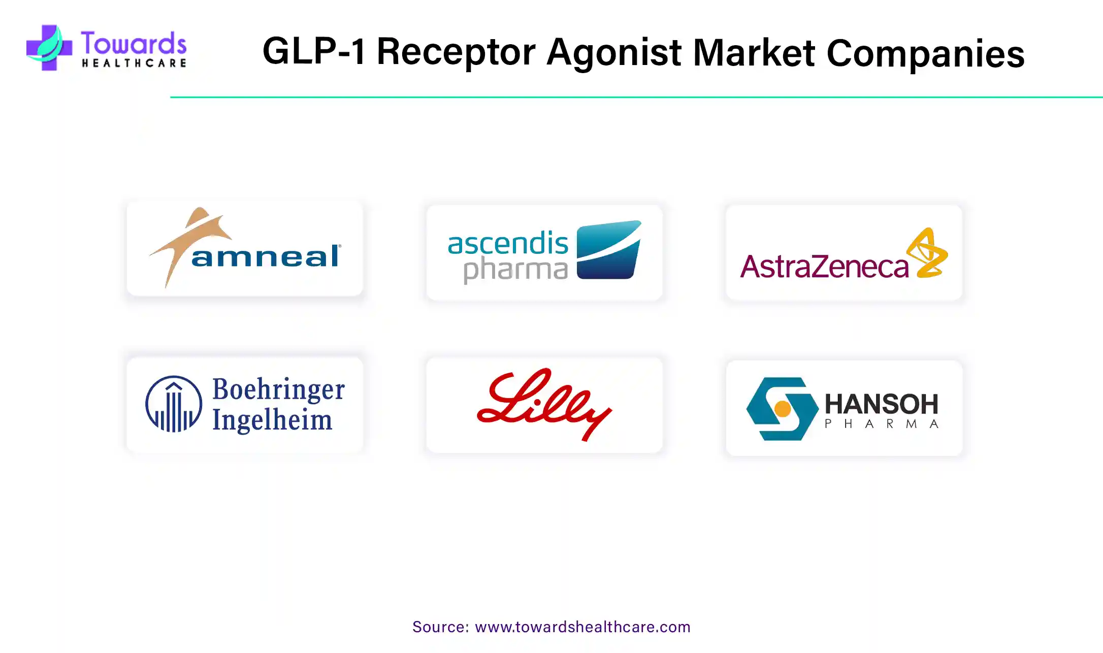GLP-1 Receptor Agonist Market Companies GLP-1 Receptor Agonist Market Companies