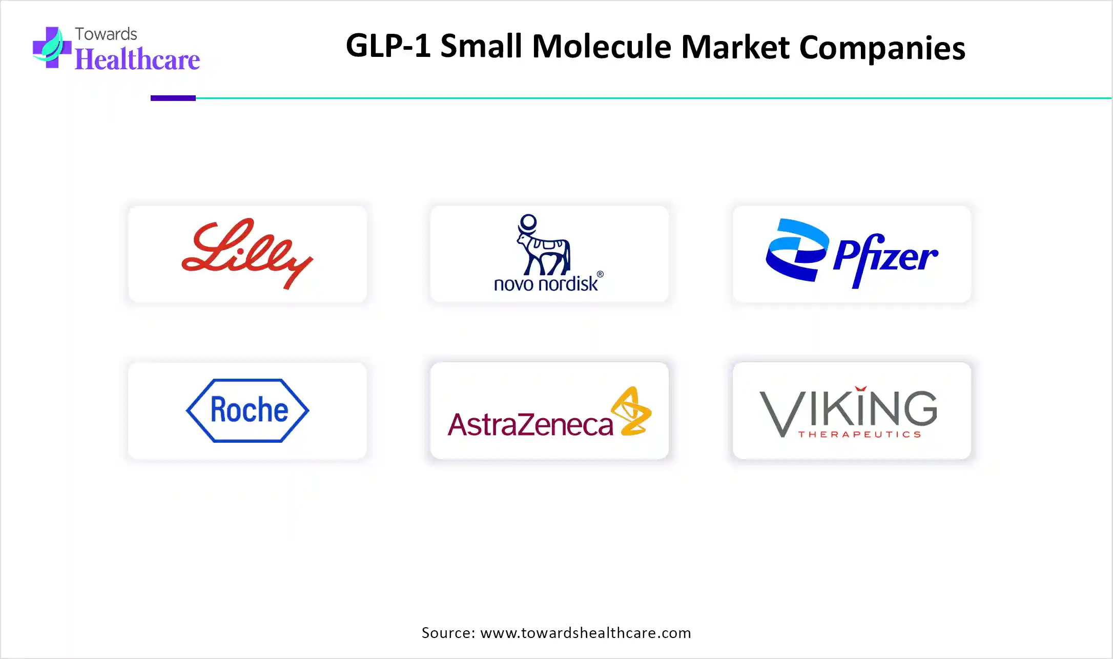 GLP-1 Small Molecule Market Companies GLP-1 Small Molecule Market Key Players