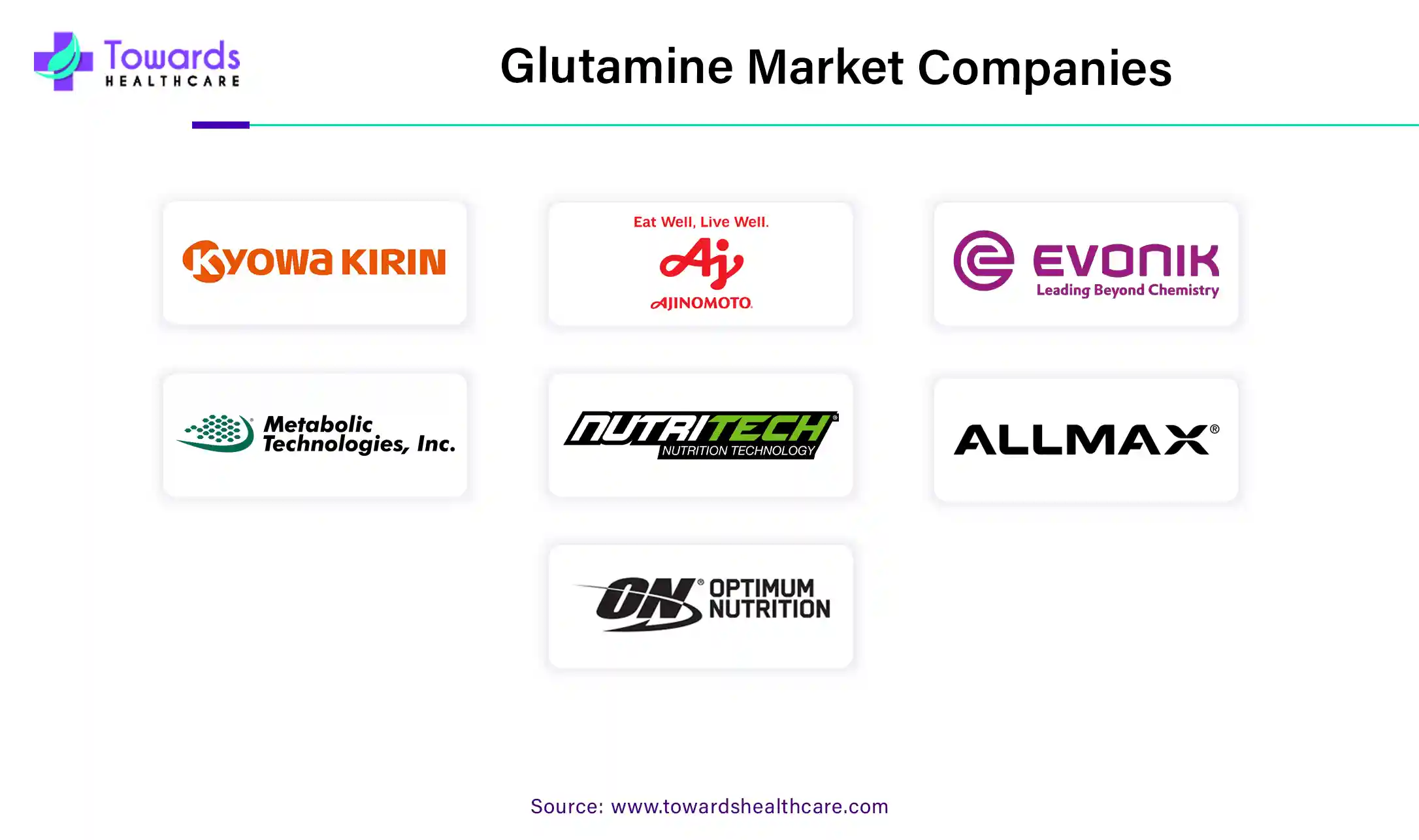 Glutamine Market Companies Glutamine Market Companies