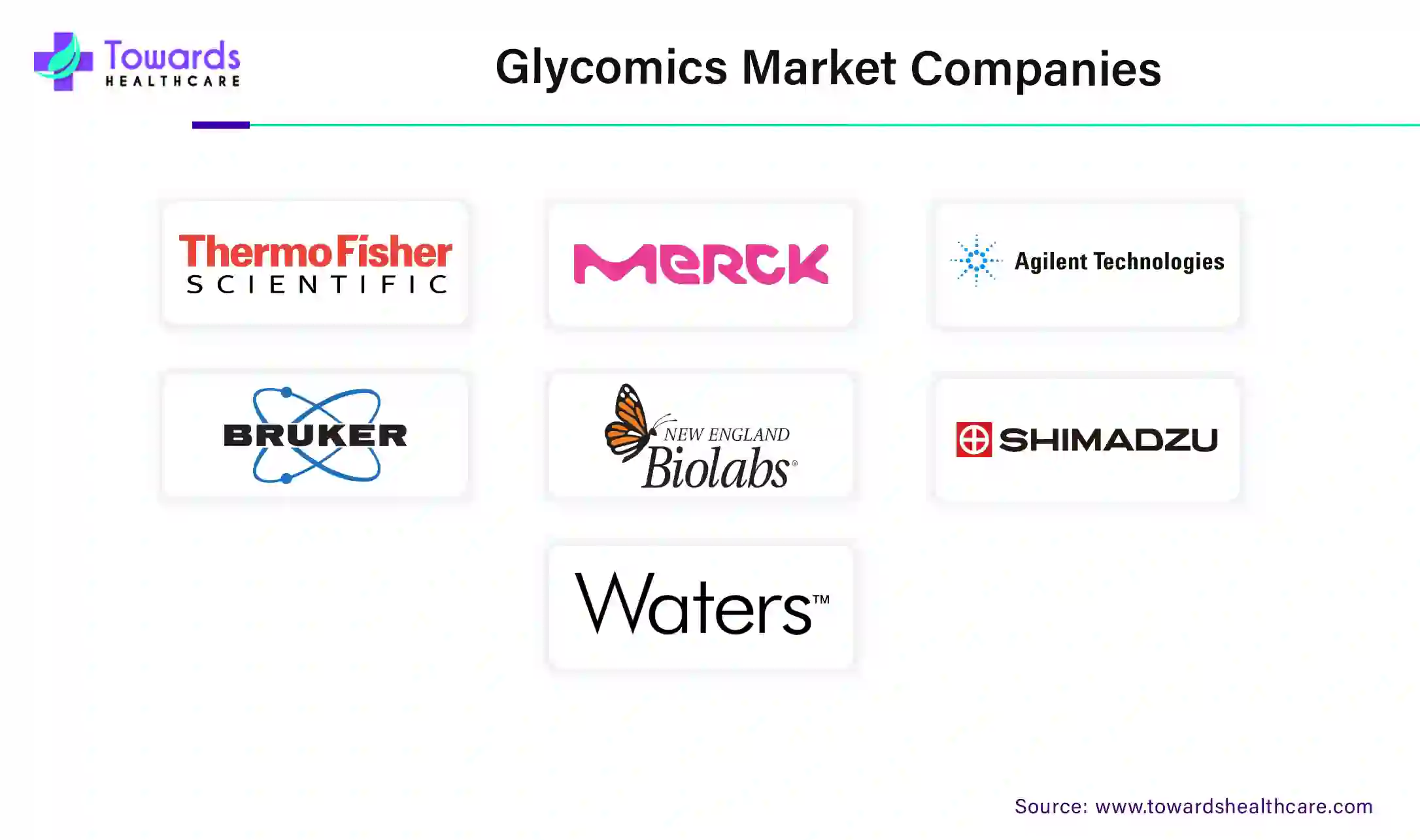 Glycomics Market Companies Glycomics Market Companies