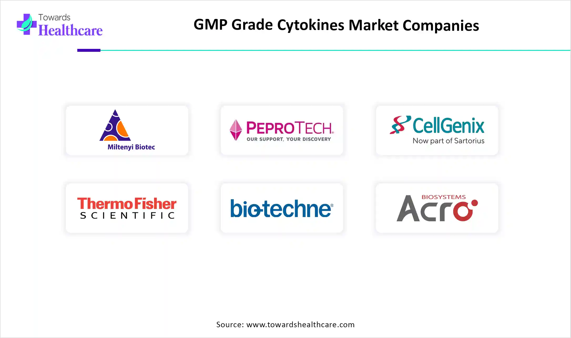 GMP Grade Cytokines Market Top Key Players GMP Grade Cytokines Market Companies