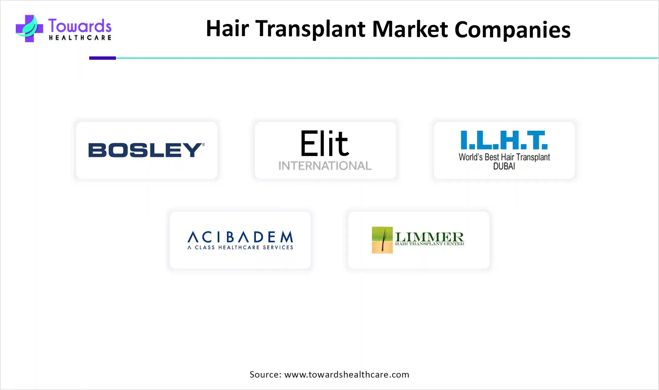 Hair Transplant Market Companies Hair Transplant Market Companies