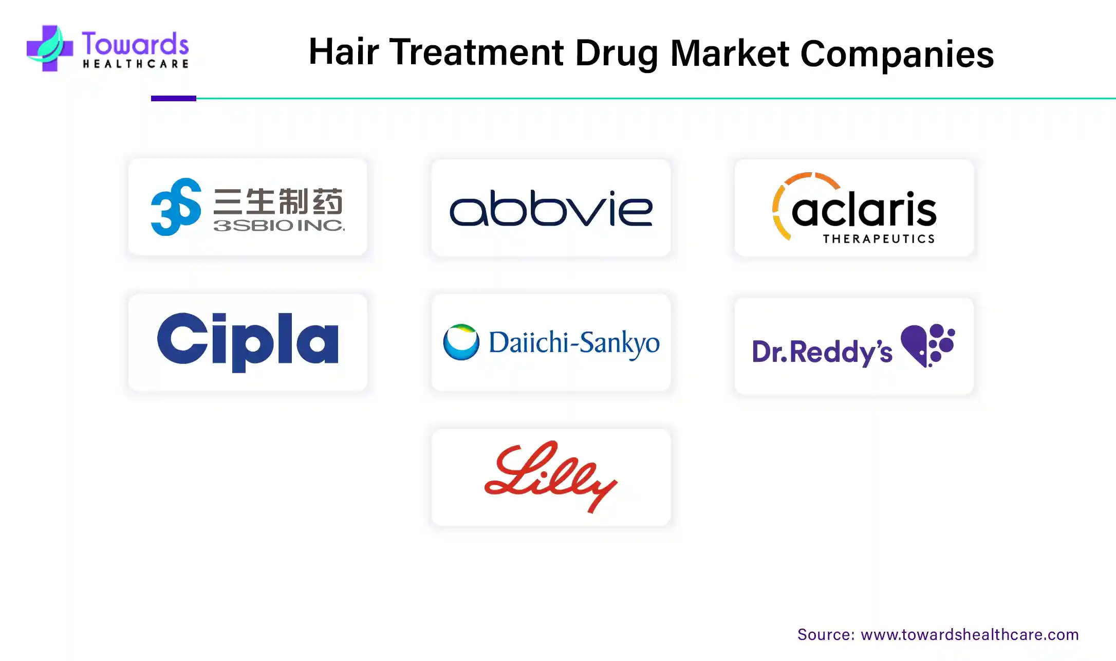 Hair Treatment Drug Market Companies Hair Treatment Drug Market Companies