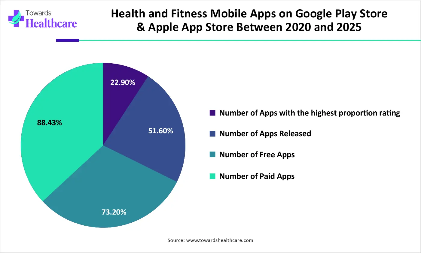 Health and Fitness Mobile Apps on Google Play Store & Apple App Store Between. Health and Fitness Mobile Apps on Google Play Store & Apple App Store Between.