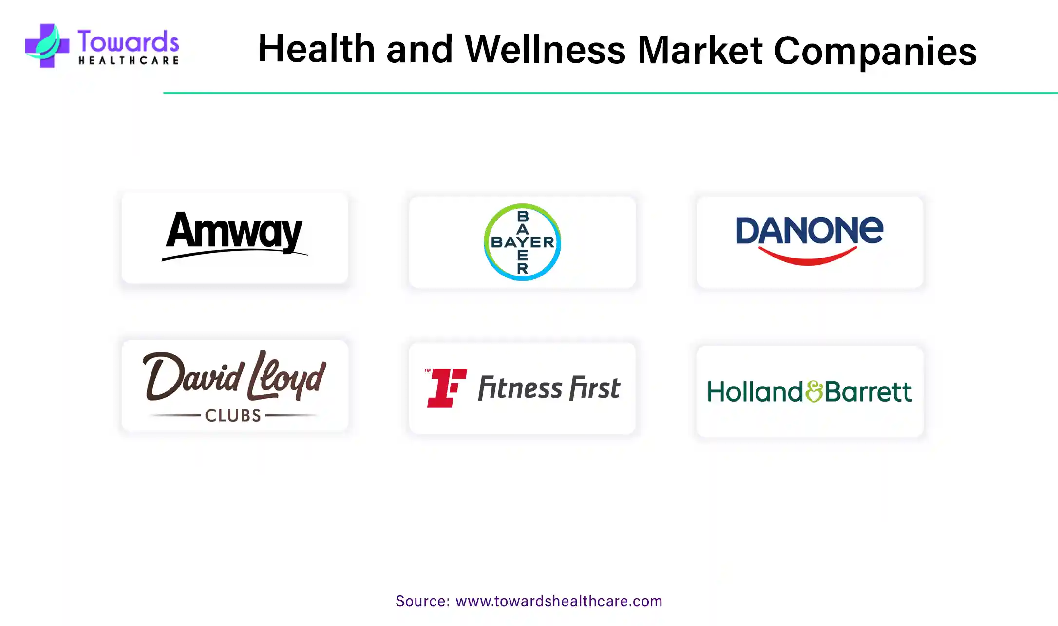 Health and Wellness Market Companies Health and Wellness Market Companies