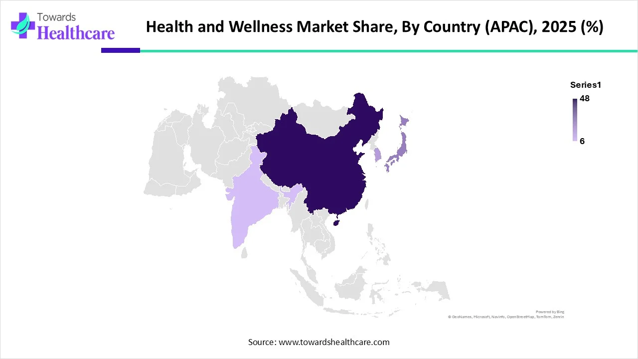 Health and Wellness Market Share, By Country (APAC), 2025 Health and Wellness Market Share, By Country (APAC), 2025