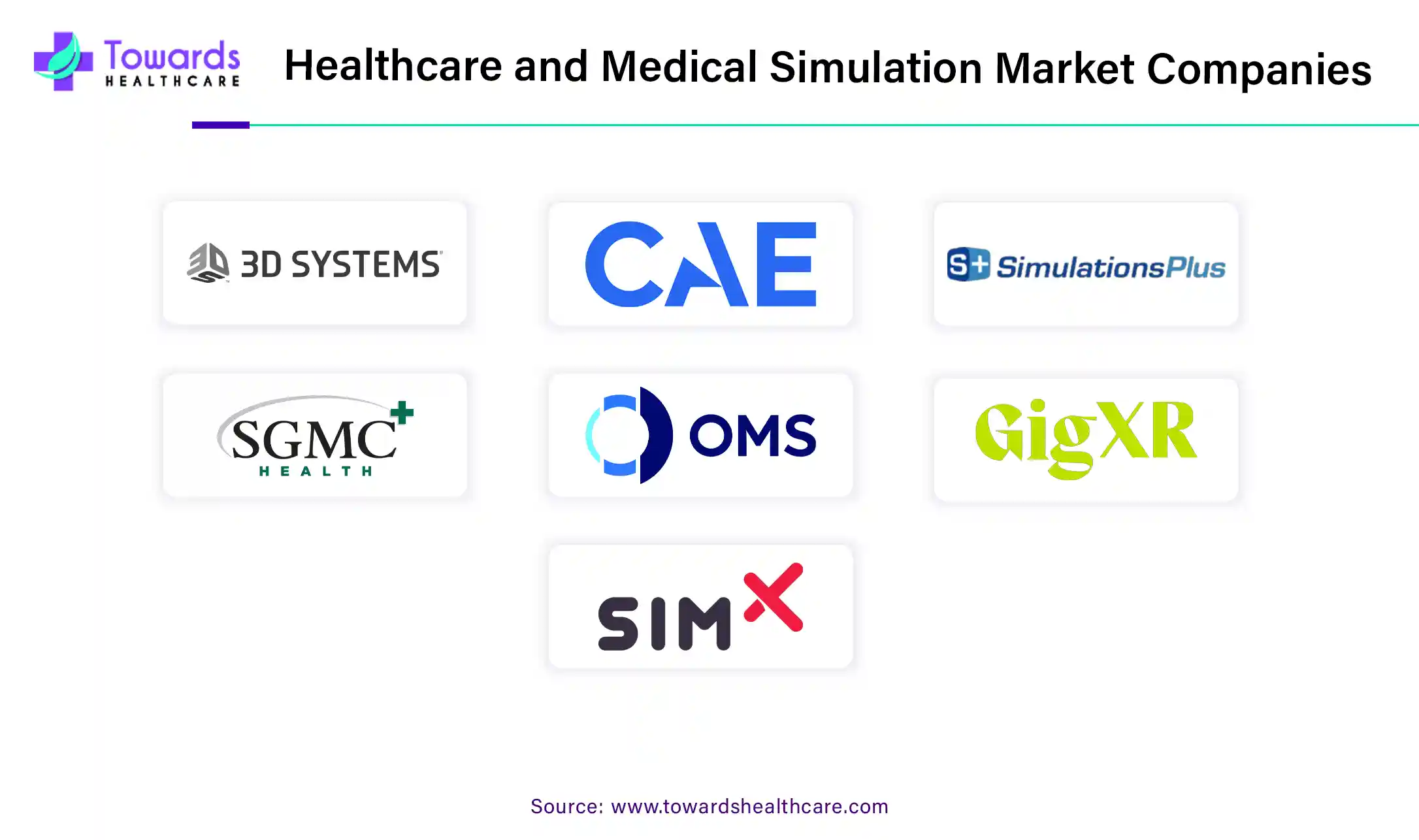 Healthcare and Medical Simulation Market Companies Healthcare and Medical Simulation Market Companies