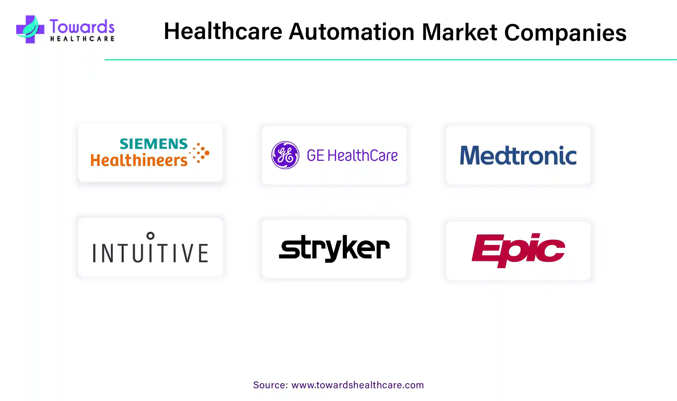 Healthcare Automation Market Companies Healthcare Automation Market Companies